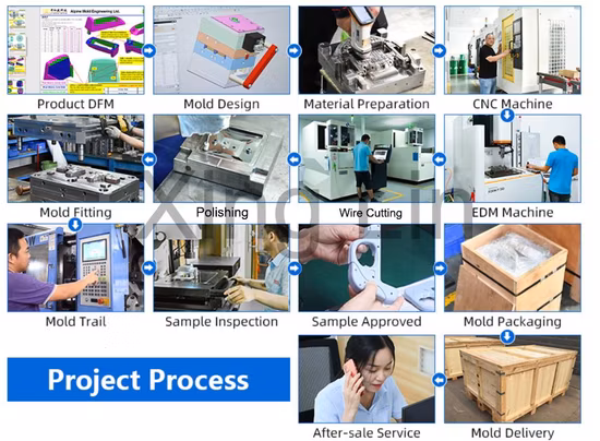 自動車用プラスチックカスタム製品はOEM ODMカスタマイズされたサイズのプラスチック射出成形プラスチックデザインを受け入れます